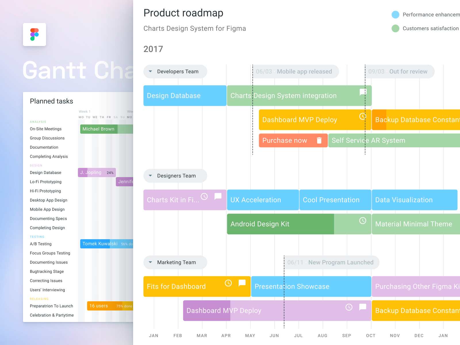 Chart design templates for Figma by Roman Kamushken for Setproduct on