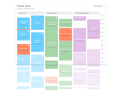 Timeline Figma Chart chart crm data design kit figma presentation project project management templates timeline ui kit vertical visualization