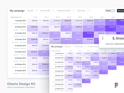 Figma data visualization kit. Cohort chart chart cohort dashboard data data analytics data design design system figma kit material presentation prototyping templates visualisation