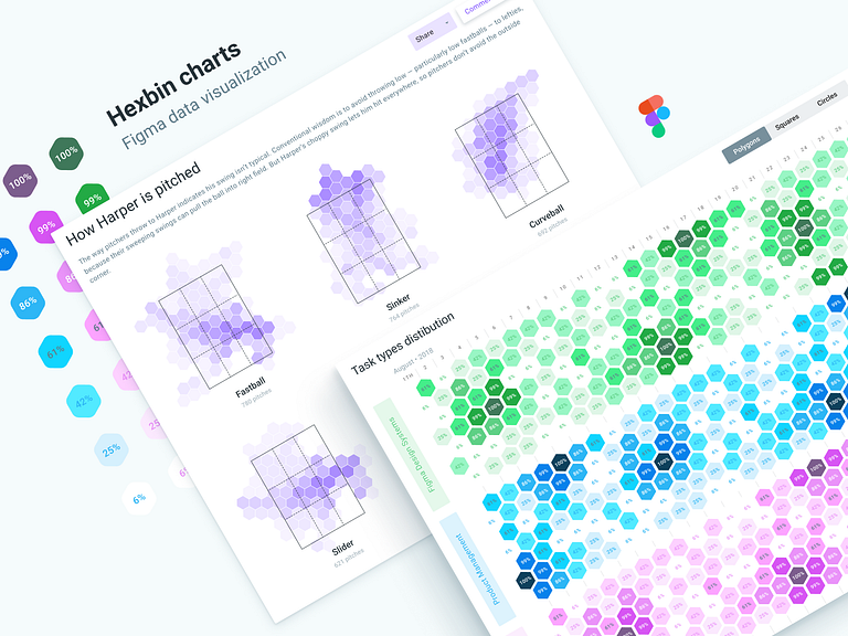 Figma dashboard UI. Hexbin charts templates by Roman Kamushken on Dribbble