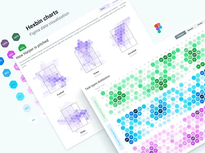 Figma dashboard UI. Hexbin charts templates analytics app chart dashboard data visualisation design design system figma hexagon hexbin kit material prototype prototyping system template templates ui ui kit web