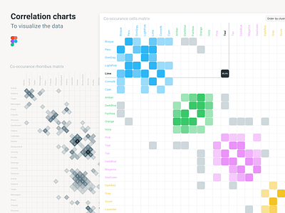 Charts data design. Correlation maps charts dashboards data center design kit design system figma infographic kit templates ui kit visualization