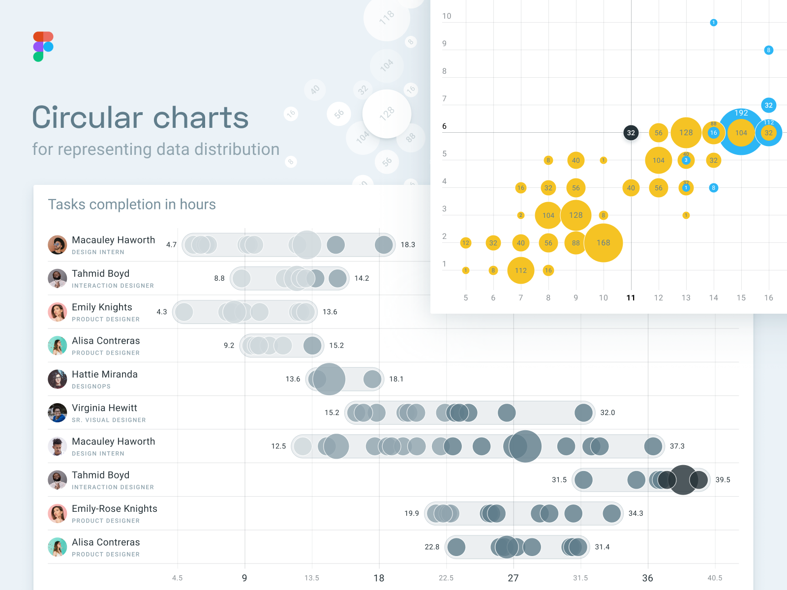 Figma infographics. Matrix distribution. Scatter chart by Roman