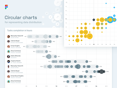 Figma infographics. Matrix distribution. Scatter chart