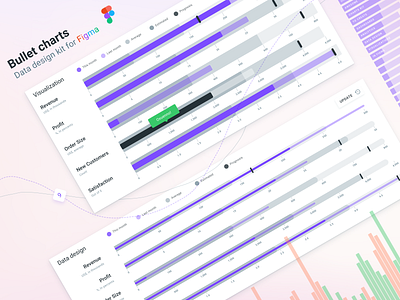 Figma data design. Bullet charts