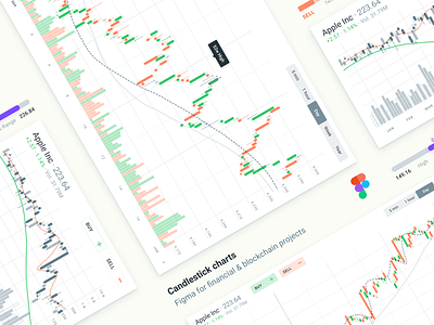 Figma financial charts. Candlestick graphs analytics candle candlestick charts crypto crypto currency dashboard data design data visualization design kit design system figma finance finance app graphs templates trading