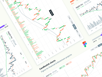 Figma financial charts. Candlestick graphs