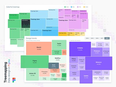 Figma Chart UI Library. Treemapping templates