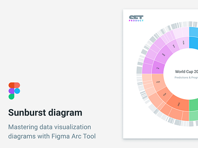 Sunburst Diagram · Data Visualization Figma Library analytics arc charts components dashboard data dataviz design system diagram figma library radial statistics stats sunburst timelapse ui kit video visualization