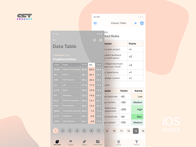 iOS App Data Tables — Figma templates app app bar big cell column data design figma grid hamburger header ios pagination row rows tab bar table toolbar ui ux