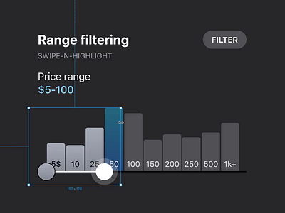 iOS Charts Dark Templates app bar bars chart chats column dark dashboard data design figma graphs ios material statistics template templates ui ui kit vertical