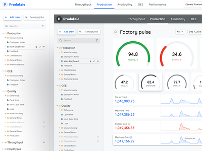 Production Dashboard UI For Desktop Web