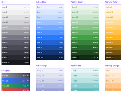 Color tokens - Figma, React & Angular design system angular app color color palette colors design design system figma framework kit material prototyping react reactjs templates token tokens ui ui kit