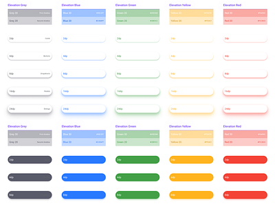 Shadows & Elevation - Figma, React & Angular design system angular app components design design system dp elevation figma guidelines material react reactjs reflex shadow shadows system template templates ui kit web