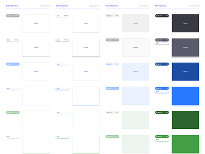 Surface Styles - Figma, React & Angular design system angular app card cards colors depth design design system figma guidelines material palette react shadow surface system template templates ui ui kit