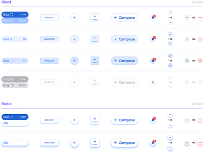 Buttons UI - Figma, React & Angular design system action angular button buttons click counter design system disabled fab figma flat hover material notification onhover raised react style styleguide ui kit
