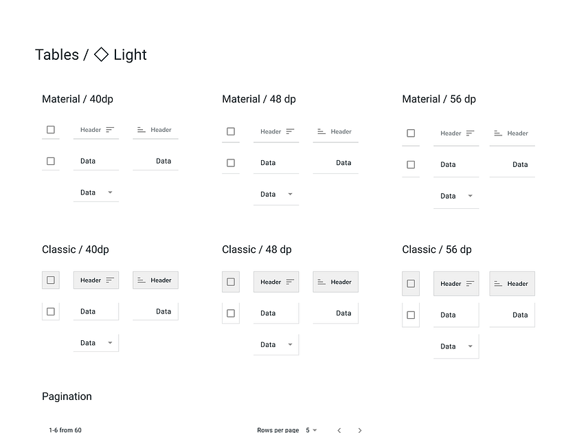 Material Tables UI design by Roman Kamushken on Dribbble