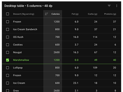 Material Tables UI design by Roman Kamushken on Dribbble