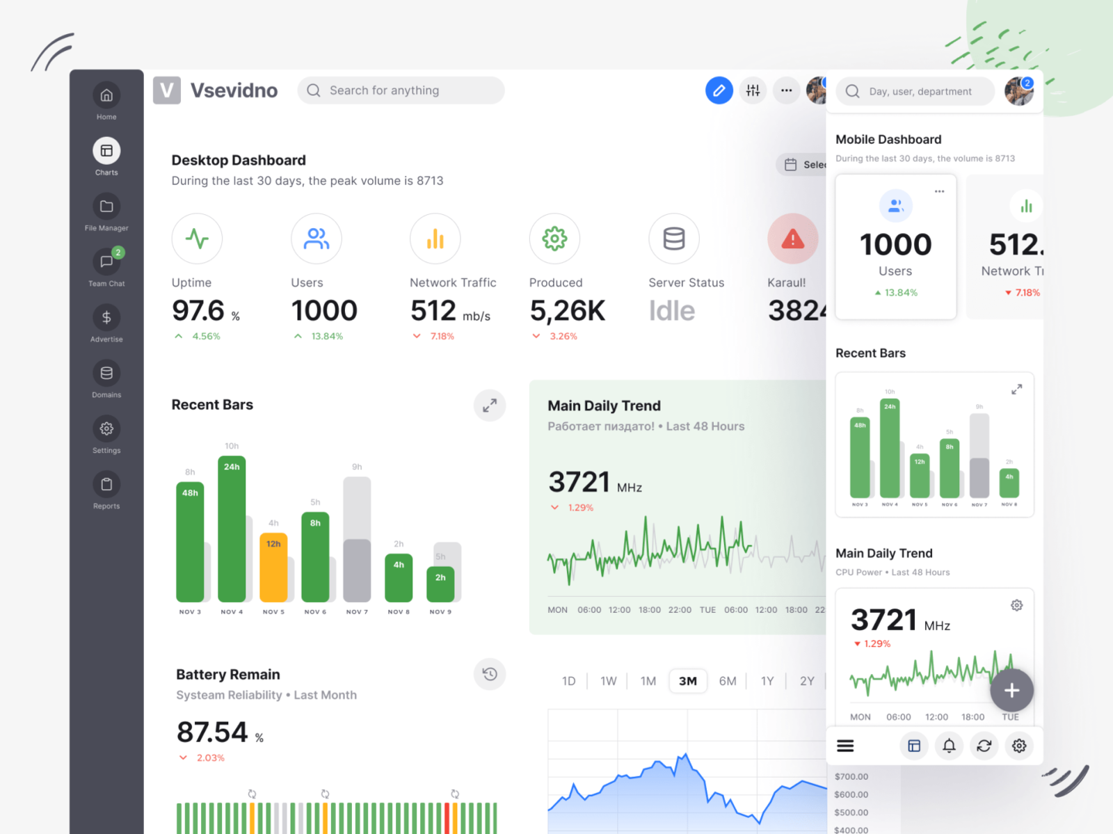 Figma dashboard template for mobile and desktop min by Roman Kamushken