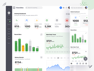 Figma dashboard template for mobile and desktop min