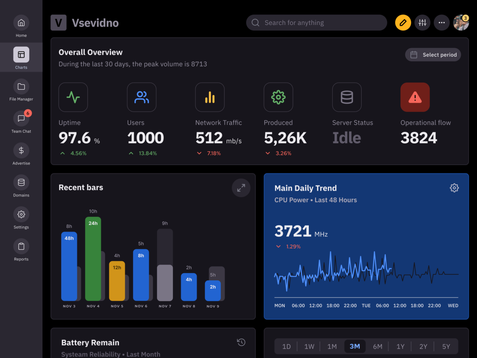 Dashboard template dark UI - S8 Figma Design System by Roman Kamushken