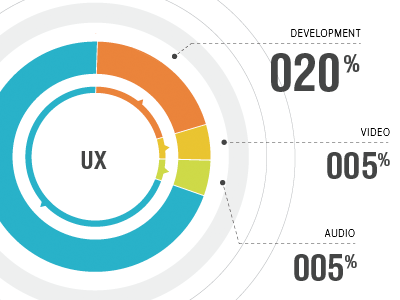 Personal Infograph chart circle data graph info infograph infographics minimal numbers percent stats