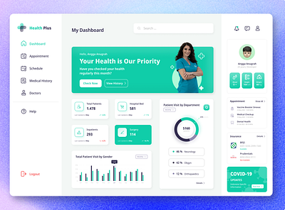 Health Plus - Medical Dashboard Design admin ambulance analytics app care chart clinic covid dashboard doctors health hospital interface medical patient app schedule treatment uiux web website