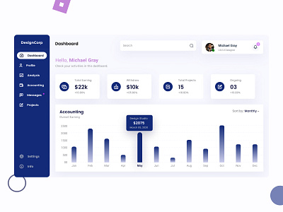 Dashboard Page branding ui ux web