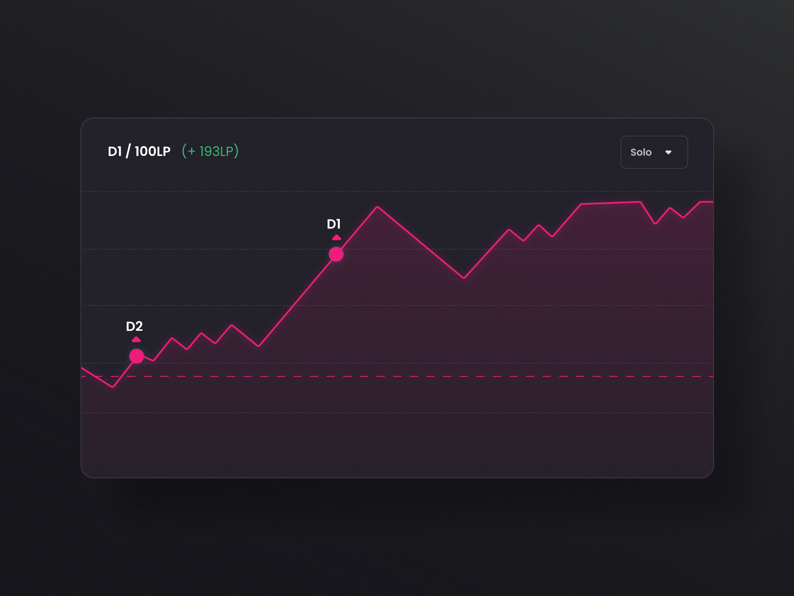 Game Analysis Component By Yassine Boudhina On Dribbble Game Analysis Component By Yassine Boudhina On Dribbble