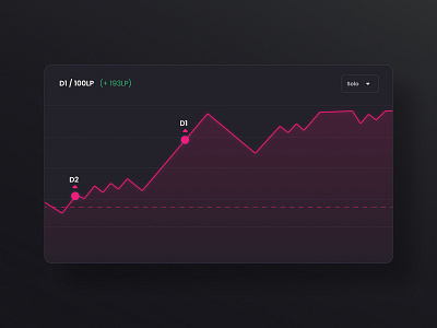 Game analysis Component