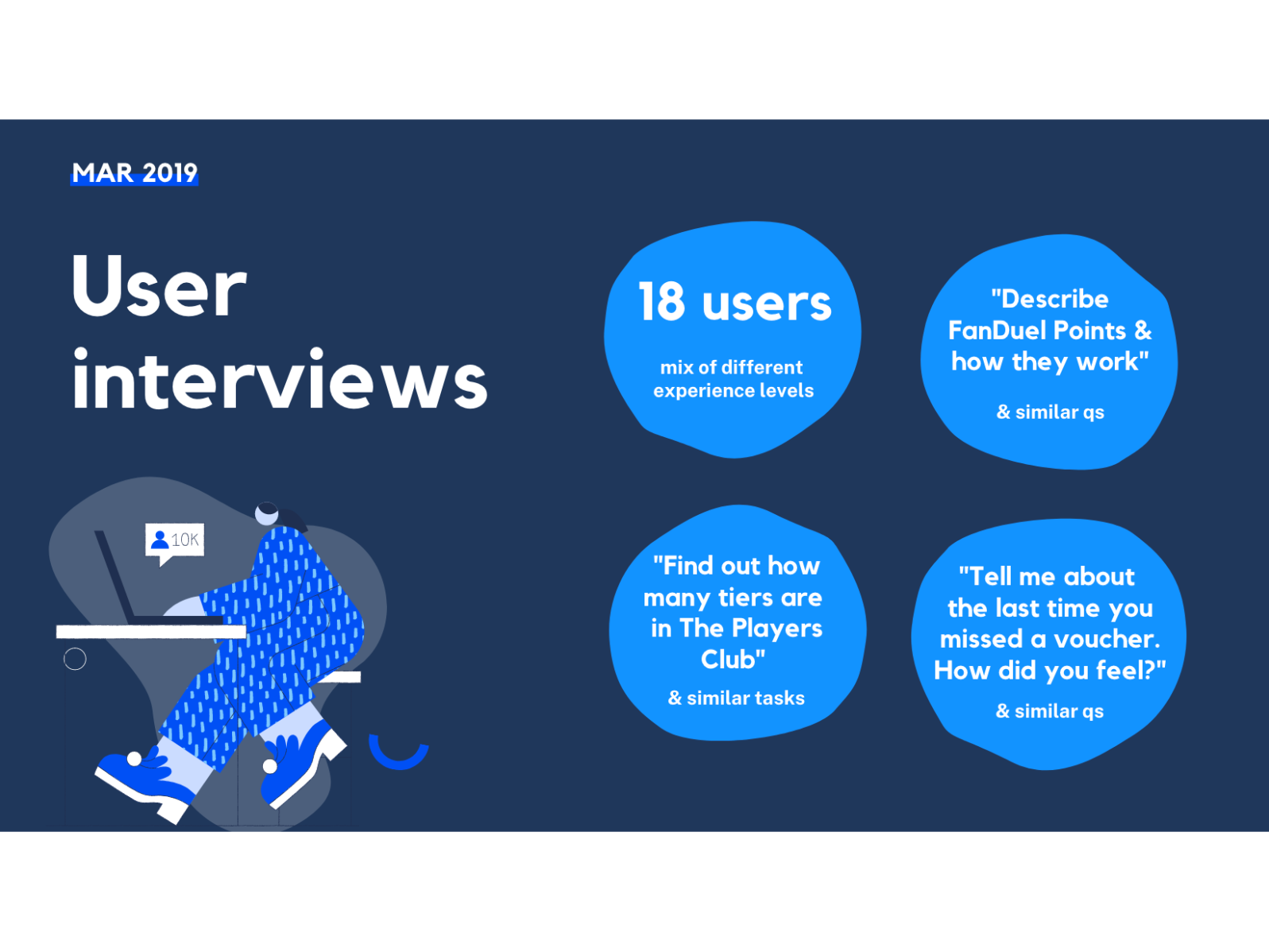 FanDuel user research slides by Yasmin A on Dribbble