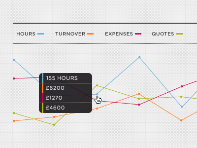 New Dashboard Line Graph colour hatch infographics line graph pattern solo