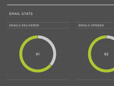 Email Stats chart dark email green pattern solo