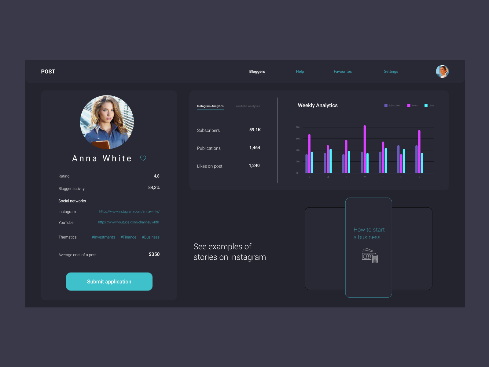 Bloggers by Olga Ostrichenko on Dribbble