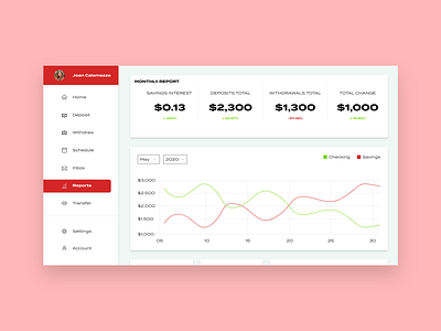 #DailyUI Challenge Day 18 bank banking conoverdesigns daily daily 100 challenge daily ui dailyui dashboard dashboard design dashboard ui design report report design reporting reports ui uidesign ux ux ui uxui