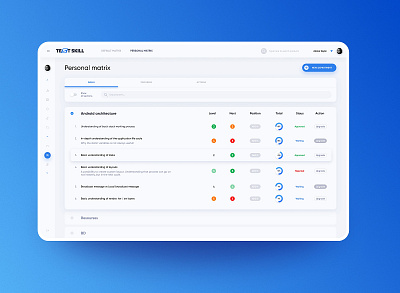 Test Skill: Personal matrix app dashboad design platform skillpage skills skillshare ui ux web