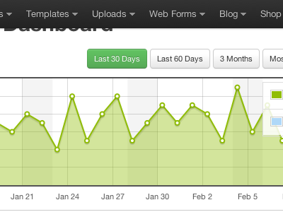 Resonate CMS Stats bootstrap button buttons chart cms