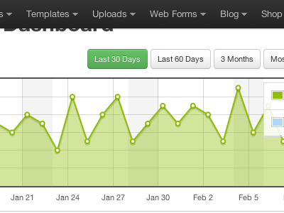 Resonate CMS Stats