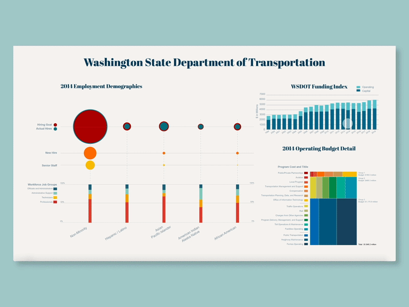 Interactive Combined information design dashboard