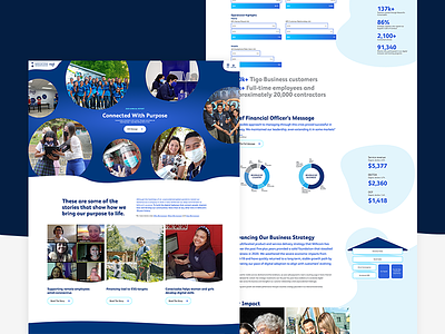 2020 Annual Report Design animations annual report blue design graphs infographics organic report shapes ui ux web web design website