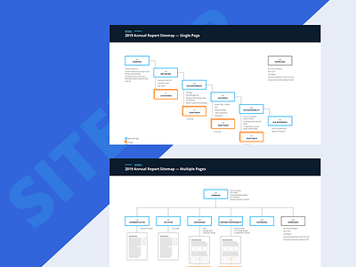 Phase Sitemap - Online Annual Report