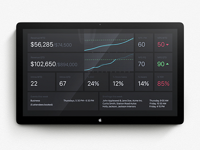 Business KPI Dashboard