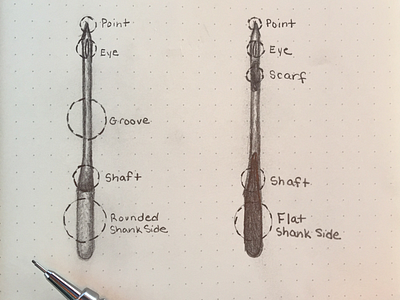 Sewing machine needle info bullet journal help guide sewing sketch