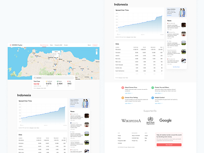 COVID19 Tracker Website