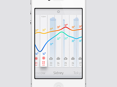 weather graph app application city graph icon iphone minimal minimalist rain shadow simple weather