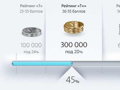 progress bar bevel coins money progress ruble rubles smooth