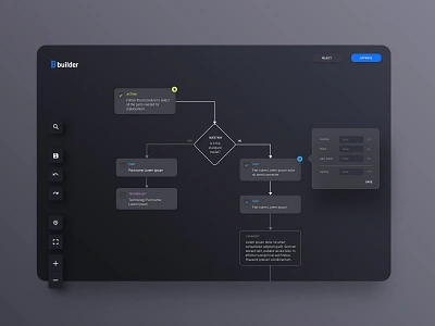 User decision flow diagrams app calculations gojs nodes ui web