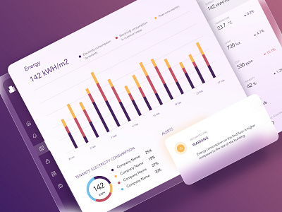 Sensors dashboard alerts app dashboard data data visualization design electricity energy gojs iot monitoring notification real time sensors smart building ui web