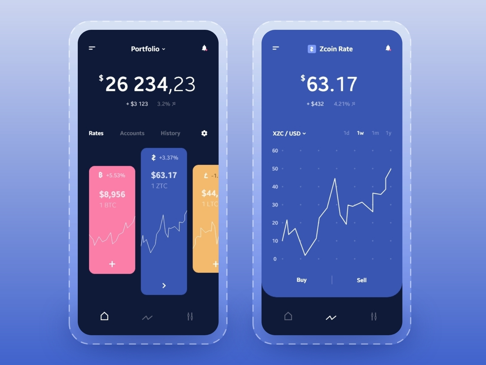 Stocks - App UI by Chaitanya Vishrojwar on Dribbble