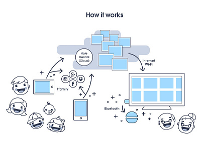 How it works illustration